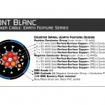 Audioquest Mont Blanc com DBS